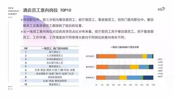 從馬來西亞出發(fā)，沖刺北上廣 四大核心競爭力掘金酒店管理行業(yè)
