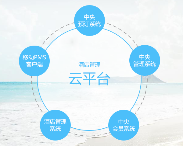 智慧酒店高效運(yùn)營 住哲云PMS引領(lǐng)賓館管理系統(tǒng)新趨勢