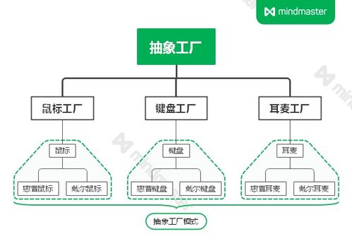工廠模式在旅游開(kāi)發(fā)項(xiàng)目策劃咨詢中的應(yīng)用與實(shí)踐